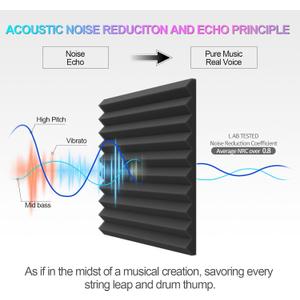 JBER 8 Pack Acoustic Foam Panels, 1" X 12" X 12" Sound Proof Foam Panels for Walls, High Desnsity Studio Soundproofing Wedges - Fire Resistant & Noise Absorbing for Studio, Office, Home (Black)