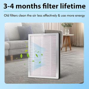 FFAC MA-25 Replacement Filter Compatible with MA-25 Air Purifier S1/W1/B1, 3-in-1 Filtration System of MA25, H13 True HEPA and Activated Carbon Filter, 2 Pack