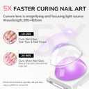 Lavinda Handheld UV Light for Gel Nails with Stand, Mini Nail Lamp with LCD Display, Portable Cordless Rechargeable UV Led Nail Lamp Nail Dryer for Fast Curing Gel Polish for Home DIY Manicure