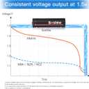 Rechargeable Lithium aa Batteries with Charger - Long Lasting 1.5v Rechargeable aa Batteries 3300mWh 8-Pack with 4 Bay Type C 2H Fast Charger