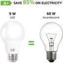 LE LED Light Bulbs 60 Watt Equivalent, 9W 800 Lumens Non-Dimmable, Daylight White 5000K, A19 E26 Standard Medium Base, 10000 Hour Lifetime 5 Count (Pack of 1)