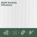 2 Pack 121 Replacement Filt-er, Compatible with Blue Pure 121 A-ir Purifi-er, HEPA H13 Particle, and Activated Carbon Filt-er