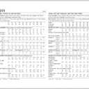 2 x Simplicity SS9611D5 Misses' Pullover Tunic, Crop Top, Boot Leg Pants, and Bermuda Shorts Sewing Pattern Packet, Design Code S9611, Sizes 4-6-8-10-12