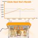 Brooder Heater for Chicks Height Adjustable: Heating Plate with Easy- Cleaning Plate Poultry Coop Warmer 10" x 10" for 15 Chicks