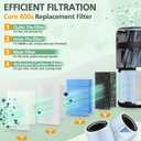 Core 400S Smoke Replacement Filter for LEVOIT Core 400S-P Air Purifier
3-in-1 Smoke Remover High-Efficiency Activated Carbon Filter, Core 400S-RF-SR Filter for Smoke, Pet Odors, Pollen, 2 Pack