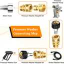 Twinkle Star Pressure Washer Adapter Set, Quick Disconnect Kit, M22 14 mm Quick Connect Swivel to 3/8'' Quick Connect Fittings, 3/4" to Quick Release