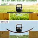 Straight Rebar Stakes 40 Inch 1/2 Inch Thickness Concrete Form Stakes