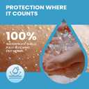 Sumiwish Hydrocolloid Blister Bandages for Feet - Extra Cushioning for Foot, Toe, & Heel Protection - Ideal for Blister Prevention & Recovery - Water Resistant Bandages (32 Count, Heel Pack)