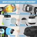 1000W HVLP Paint Sprayer High-Efficiency Electric Spray Gun with 6 Nozzles,Variable Patterns & Adjustable Flow, 47oz (1400ml) Detachable Container,Easy to Clean for Home Improvement Projects Navy