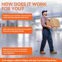 Work Boot Insoles for Standing All Day - Plantar Fasciitis High Arch Support & Shock Absorption Inserts for Foot Pain Relief,Orthotic Shoe Inserts,Heel Pain(Men's 5-6 / Women's 6-7)