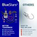 BlueStars PZ22 Carburetor 22mm Carb Kit for 50cc 70cc 110cc 125cc Pit Dirt Bike ATV Compatible with SSR CRF50 TaoTao Coolster Apollo RFZ DB14 DB24 4-Stroke Chinese Quad