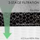 HE601 HEPA Filter Replacement compatible with Shark HE6FKPET HE601 HE602 6 Fan Air Cleaner Purifier, Models HE601 HE602 True Premium HEPA Filter 1 Pack