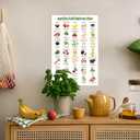 2 x High-Fiber Nutrition Poster  Healthy Food Chart with Protein, Calcium & Iron-Rich Options, Nutritional Eating Guide for Patient Education, Diet Planning & Kitchen Wall Art, 12x18 Inches, Unframed