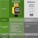 Water Flow Meter with Brass Inlet Metal Thread 3/4 Inch, TRJZWA Measure Gallon/Liter Consumption and Flow Rate for Outdoor Garden Hose Watering RV Water Tank Filling Lawn Sprinkler and Nozzle Sprayer