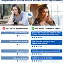 Replacement Water Filter for Breville Barista Touch Espresso Machine BES880, Barista Pro BES878, Oracle Touch BES990, Oracle BES980 & Dual Boiler BES920 Bambino ClaroSwiss Sage, 2 Pack, BES008WHT0NUC1