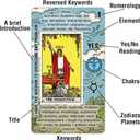 Tarot Cards for Beginners, Learning Tarot Deck, No Guide Book Needed, Tarot Cards with Meanings on Them