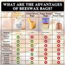 PKRFCJ 2pcs Reusable Beeswax Bread Bags for Homemade, Beeswax Bread Bags for Sourdough, Large Capacity Cloth Bag, Suitable for Travel, Washable, Refrigerated, Used to Keep Fresh(16.9 * 12.5 Inches)