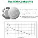 LiCB 20 Pack LR44 AG13 357 303 SR44 Battery 1.5V Button Coin Cell Batteries