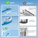 20 Count Disposable Toothbrushes with Toothpaste Individually Wrapped, 5-in-1 Pre-Pasted Mini-Brush+Floss+Pick+Tongue Scraper, On The Go Toothbrush with Freshening Bead, Coolmint