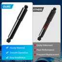 37290 Rear Shock Absorber, Compatible with Ch r ysler Town Country 2008-2016, Do dg e Grand Caravan 2008-2019, R a m C/V 2012-2015, Vo lks wag en Routan 2009-2014, Driver and Passenger Side