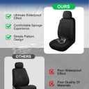 2 x Waterproof Car Seat Covers, Car Seat Covers Full Set, Black Seat Covers for Cars, Airbag Compatible, Universal Fit Most Car, Sedan, Part Truck & SUVBlack