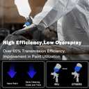 HVLP Paint Spray Gun, Air Gravity Feed System with 4 Nozzles 1.4/1.7/2.0/2.5mm & Regulator for Efficient, Automotive Paint Gun for Car, House Painting, Furniture, Wall, Shed, Fence Painting (Blue)