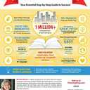 Successful Business Plan: Secrets & Strategies (Planning Shop)