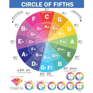 QMG The Circle of Fifths Poster for Guitar and Piano- Reference Guide for Beginner to Learn Harmony and Music Theory, Guitar Chord Posters, Laminated Guitar Wall Chart (Size: 8.5x11) (10.6L" x 8.3W")