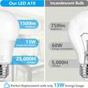 MAXvolador A19 LED Light Bulbs, 100 Watt Equivalent LED Bulbs, Daylight White 5000K, 1500LM, E26 Base, Non-Dimmable, 13W Bright LED Bulbs, 4-Pack