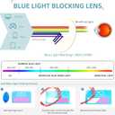 2 x IVNUOYI 4 Pack Reading Glasses Blue Light Blocking Readers for Women,Fashion Pattern Print Eyeglasses with Spring Hinge