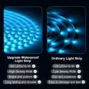 DAYBETTER Waterproof LED Light Strips 66ft, Outdoor LED Strip Lights Color Changing 5050 RGB LED Strip Lights with Remote Control, LED Lights for Indoor Outdoor Use, IP65 (2 Rolls of 33ft)