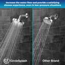 High Pressure Shower Head - Anti-Clogging Silicone Nozzles - 2.5 GPM Removable Restrictor - Easy to Clean Adjustable Replacement - easy to install with Plumbers Tape - 6 inch - Classic Chrome Finish