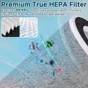 HP202 HP201 Replacement Filter Compatible with Shark HP200 HP300 Series & HC502 Air Puri-fier MAX, HP232 HP301 HP302 HC502, H13 True HEPA & Active Carbon Filter, Part # HE2FKBAS, HE2FKBASMB, 2 Pack