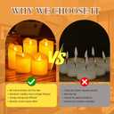 Flameless LED Candles Set of 5 with Dancing Flame Effect, Remote Control & 24-Hour Timer, Perfect for Yoga & Meditation Atmosphere, Battery Operated Indoor & Outdoor Candles (D3 x H3.94-7.87)