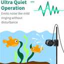 Uniclife 2100 GPH Aquarium Wave Maker for 60-120 Gallon Fish Tanks Adjustable Circulation Pump with Controller and Magnet Mount for Marine Freshwater Aquarium Circulation Pond