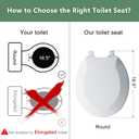 Angol Shiold Round Toilet Seat - Slow Close Hinges, Ergonomic Design with Grip-Tight Bumpers, Safe Easy-Clean PP Material (White, 16.5" Round)