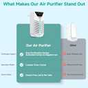 Air Ionizers for Home with Activated Charcoal, Cat Litter Deodorizer, HEPA Plug In Negative Ion Generator for Small Spaces, Bathroom, Office & Kitchen, Pet Odor Eliminator for Smoke, Dust