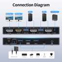 Unitek KVM Switch 2 Monitors 2 Computers DisplayPort, Dual Monitor DisplayPort KVM Switch 4K 60Hz with 4 USB 3.0 Ports for Keyboard Mouse Hard Drives Printer, Home Office Gaming, Grey
