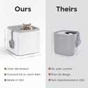 IRIS USA Cat Litter Box Top-Entry Square Top Entry Litter Box with Scoop, Enclosed Litterbox with Odor Control, Dog Proof Covered Litter Box Design, Easy to Clean, White/Gray