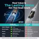COSLUS C30 Electric Toothbrush for Adults: 3 Intensities & 5 Modes Customized for Effective Yet Gentle Ultra-Clean Feel, 2 Types of Heads for Gentle or Daily Care, Travel & Home Use, Black, 1PC