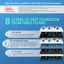 Frizzlife PX500-A Under Sink Tankless Reverse Osmosis Water Filtration System, 500 Gallons Per Day, Remineralizes Water, Easy DIY Installation, Low Maintenance