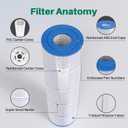 CCP420 Pool Filter Replaces Pentair Clean and Clear Plus 420, PCC105-PAK4, Ultral-A6, Unicel C-7471, R173576, Filbur FC-1977, 817-0106, 178584, 570-0425, 4X105 sq. ft. Cartridge, L x OD: 26"x7"