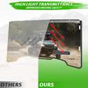 SAUTVS Front Windshield for Honda Pioneer 700-2 700-4 2014-2026