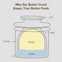 Butter Crock with Lid for Countertop - Ceramic French Butter Dish for Spreadable Soft Butter, Butter Container Holder with a Water Seal, Housewarming Gift, Kitchen and Home Decor, Speckled White