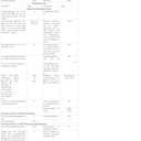 Apple Lightning To Usb 3 Camera adapt