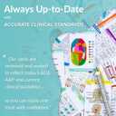 Dental Hygiene Reference & Study Cards - inspireRDH
