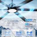 84 Inch Ceiling Fan with Light, Industrial Aluminum Blades, DC Motor 6 Speed Reversible,Covered Outdoor Patio Garage,CF06BK-84