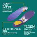 Dr. Scholls Prevent Pain Insoles for Women, Size 6-10, 1 Pair: The Only Proven Insole to Prevent Lower Body Pain - Arch Support Shoe Inserts for Women, Protect Against Lower Back, Knee and Foot Pain