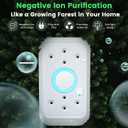 PVACG 2 Pack Plug in Air Purifier,8 Emitter Air Ionizers for Home with Ice Blue Night Light,Quiet and Energy Saving Small Ion Air Purifiers for Home Office Bedroom Living Room(2)