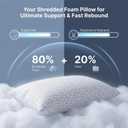 Meoflaw Adjustable Memory Foam Pillows: 2 Pack Queen Size Shredded Foam Bed Pillow for Sleeping with Removable & Washable Pillowcase for All Sleep Positions